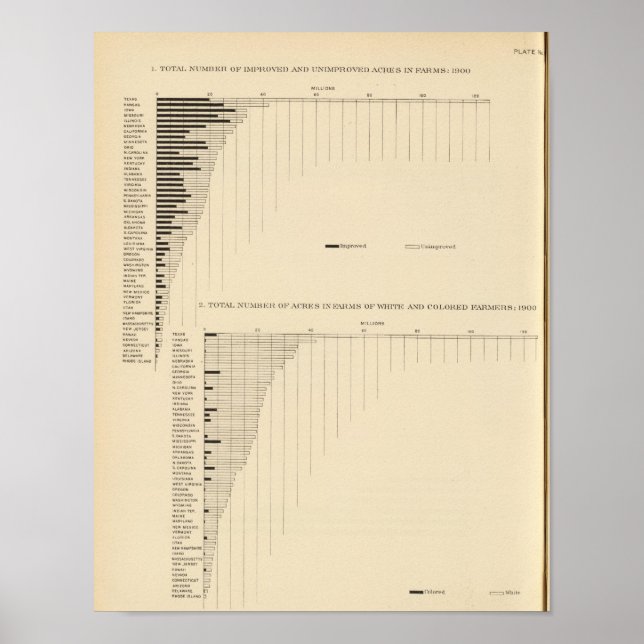 131 Acres in landwirtschaftlichen Betrieben 1900 Poster (Vorne)