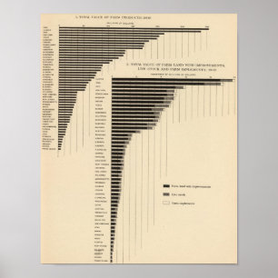 136 Wertbetriebe, Erzeugnisse Poster