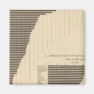 137 landwirtschaftliche Erzeugnisse von Wert 1900 Magnet