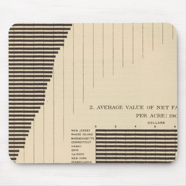 137 landwirtschaftliche Erzeugnisse von Wert 1900 Mousepad (Vorne)