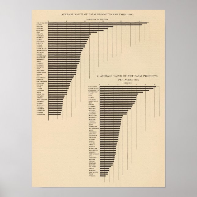 137 Qualitätserzeugnisse 1900 Poster (Vorne)