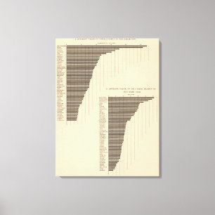 137 Wert-landwirtschaftliche Produkte 1900 Leinwanddruck