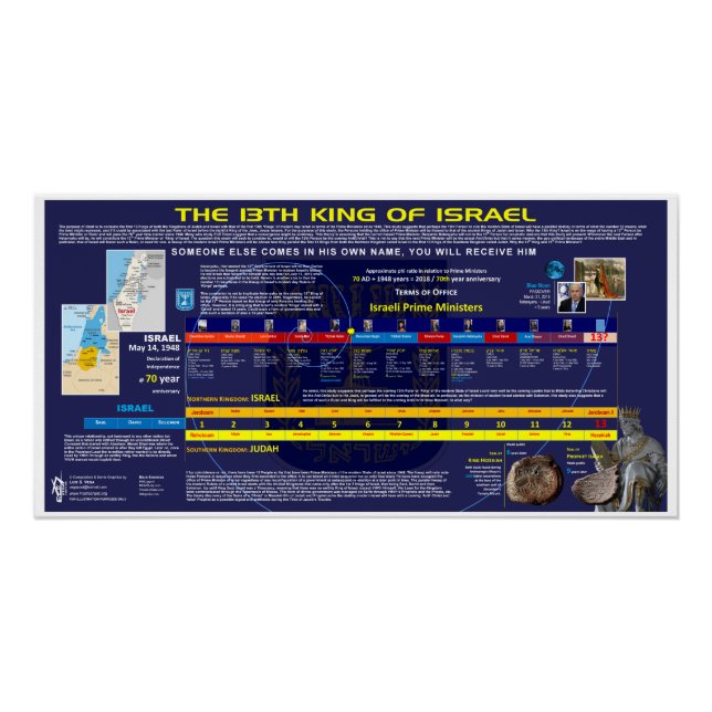 13. König von Israel Timelines Poster (Vorderseite)