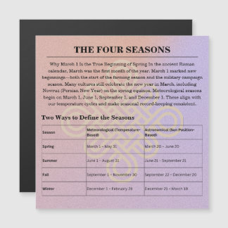 13-Month Moon Phase Zodiac instructions Calendar Magnetkarte