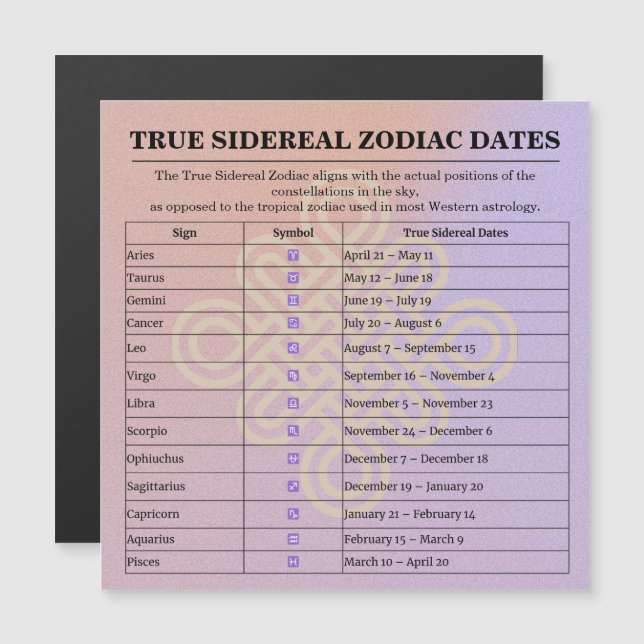 13-Month Moon Phase Zodiac instructions Calendar Magnetkarte (Vorne/Hinten)