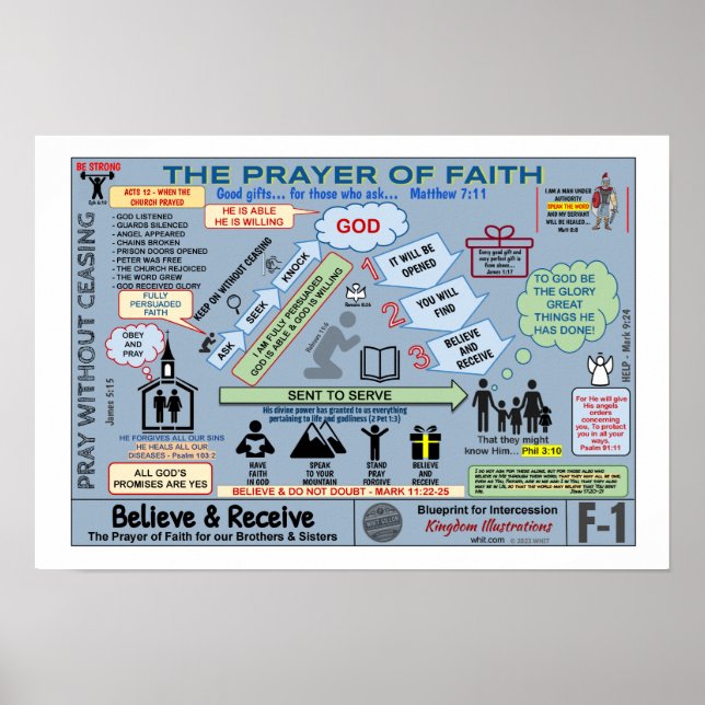 13" X 19" PRAYER DES GLAUBSCHWARZES POSTER (Vorne)