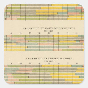 141 Bauernhöfe durch Besitz, Rennen, Ernten, Quadratischer Aufkleber