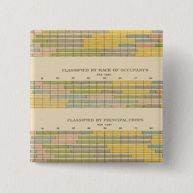 141 landwirtschaftliche Betriebe nach Rasse, Rasse Button (Vorderseite)