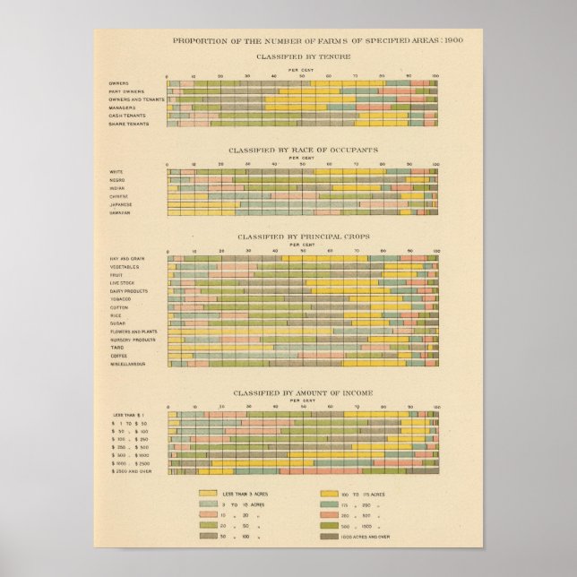 141 landwirtschaftliche Betriebe nach Rasse, Rasse Poster (Vorne)