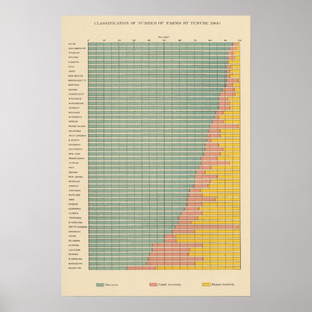 142 landwirtschaftliche Betriebe nach Pacht Poster (Vorne)