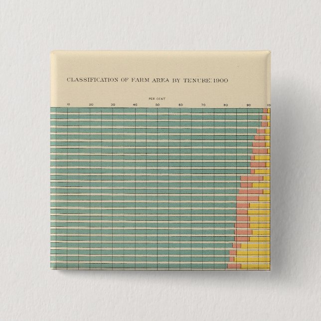 143 Anbaufläche nach Anteilen Button (Vorderseite)