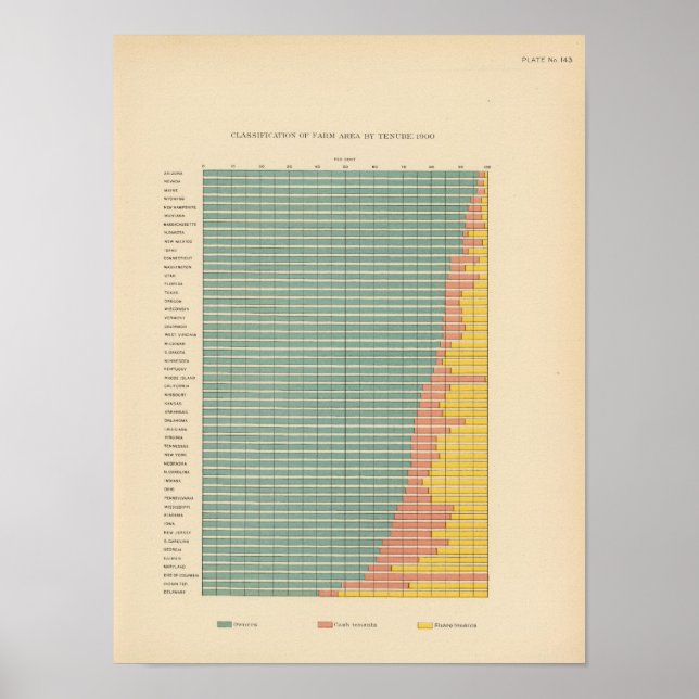 143 landwirtschaftliche Fläche nach Pacht Poster (Vorne)