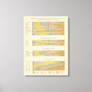 145 Bauernhöfe durch Einkommen Leinwanddruck