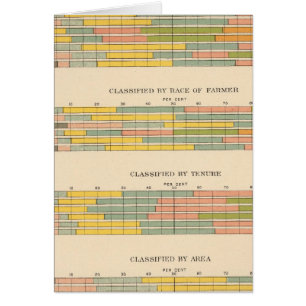 145 Betriebe nach Einkommen