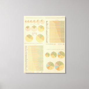 14 Elemente, Bestandteile, Nationalitäten 17901890 Leinwanddruck