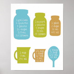 14" x 11", messende Umwandlungen für die Küche Poster