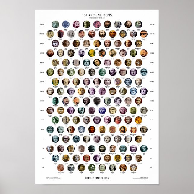 150 Antike Symbole Poster (Vorne)