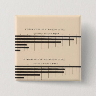 152 Erzeugung von Mais, Weizen, Hafer, Baumwolle 1 Button