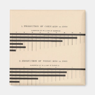 152 Erzeugung von Mais, Weizen, Hafer, Baumwolle 1 Magnet