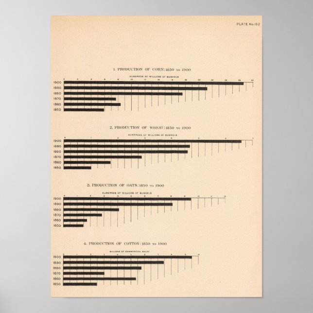 152 Erzeugung von Mais, Weizen, Hafer, Baumwolle 1 Poster (Vorne)
