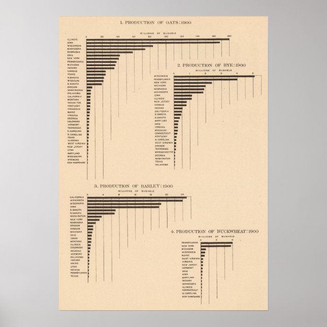 164 Hafer, Roggen, Gerste, Buchweizen 1900 Poster (Vorne)