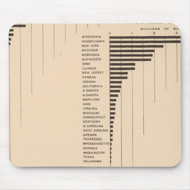 164 Roggen, Gerste, Buchweizen 1900 Mousepad (Vorne)