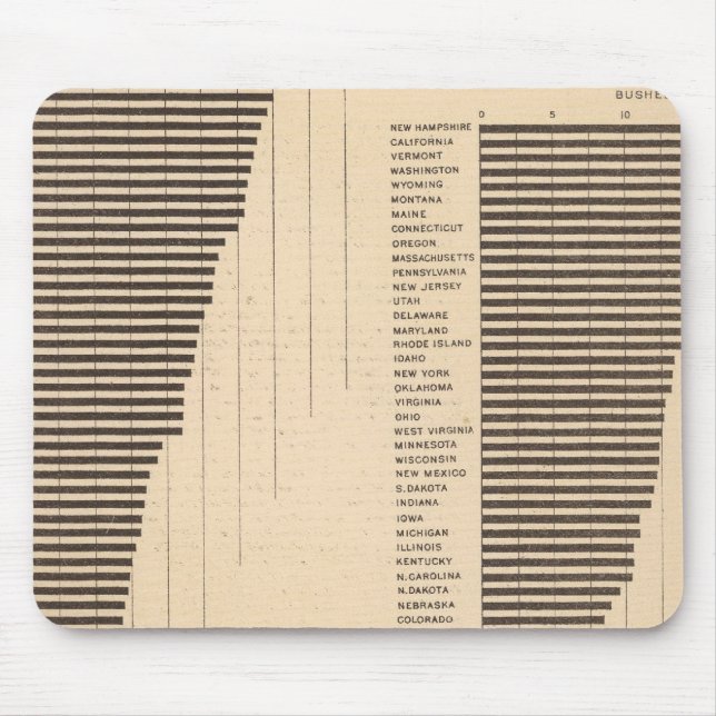 170 Weizen, Buchweizen, Baumwolle/Hektar Mousepad (Vorne)