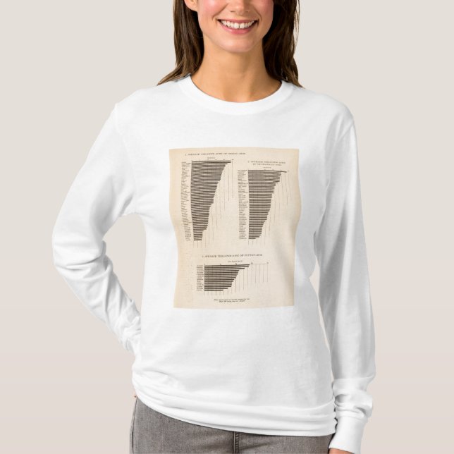 170 Weizen, Buchweizen, Baumwolle/Morgen T-Shirt (Vorderseite)