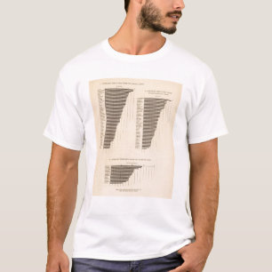 170 Weizen, Buchweizen, Baumwolle/Morgen T-Shirt