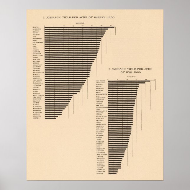 171 Gerste, Roggen/Acre Poster (Vorne)