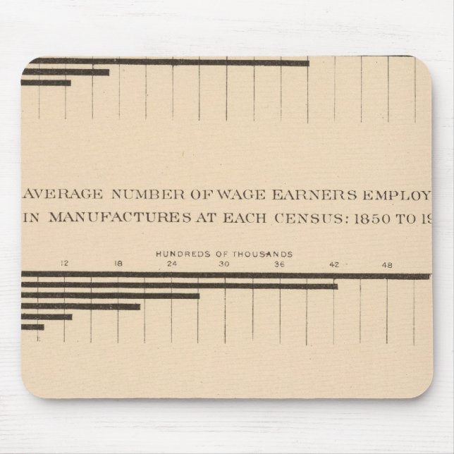 180 Hauptstädte, Lohnempfänger, Erzeugnisse 1850-1 Mousepad (Vorne)