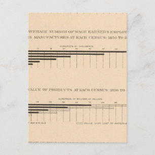 180 Hauptstädte, Lohnempfänger, Produkte 1850-1900 Postkarte