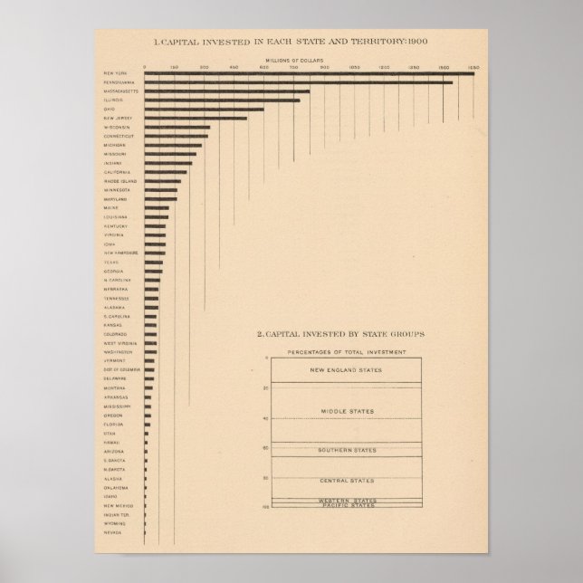 181 Hauptstadt von Staaten, Gruppen Poster (Vorne)