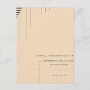 181 Hauptstadt von Staaten, Gruppen Postkarte