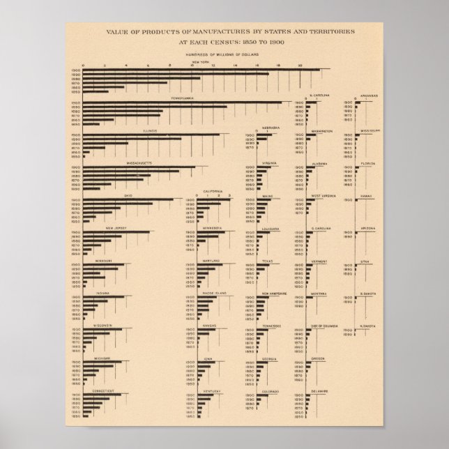 184 Werferzeugnisse, Staaten 1850-1900 Poster (Vorne)