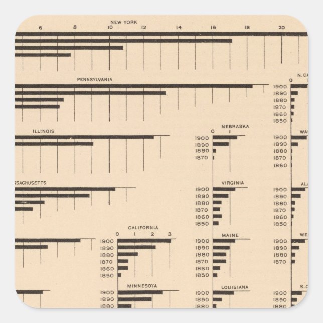 184 Werferzeugnisse, Staaten 1850-1900 Quadratischer Aufkleber (Vorderseite)