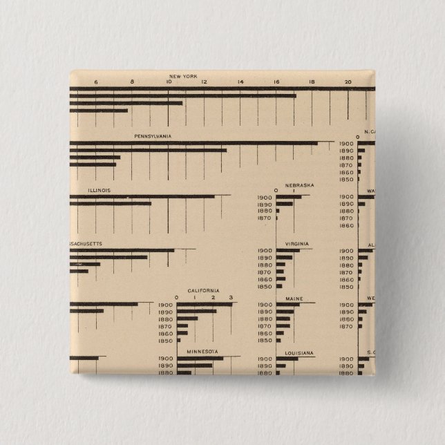 184 Wertwarenhersteller, Staaten 1850-1900 Button (Vorderseite)