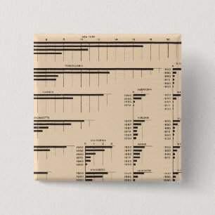 184 Wertwarenhersteller, Staaten 1850-1900 Button