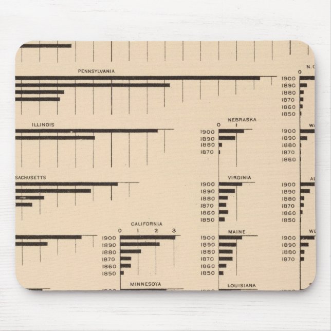 184 Wertwarenhersteller, Staaten 1850-1900 Mousepad (Vorne)