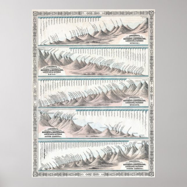 1864 Johnson's World Mountains and Rivers Map Poster (Vorne)