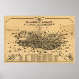 1875 San Francisco CA Kalifornien Karte Poster