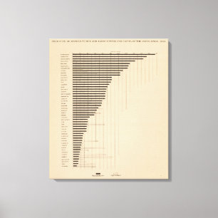187 Produktion, Landwirtschaft pro Kopf 1900 Leinwanddruck