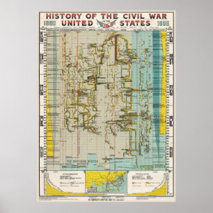 1897 Civil War History Chart Poster