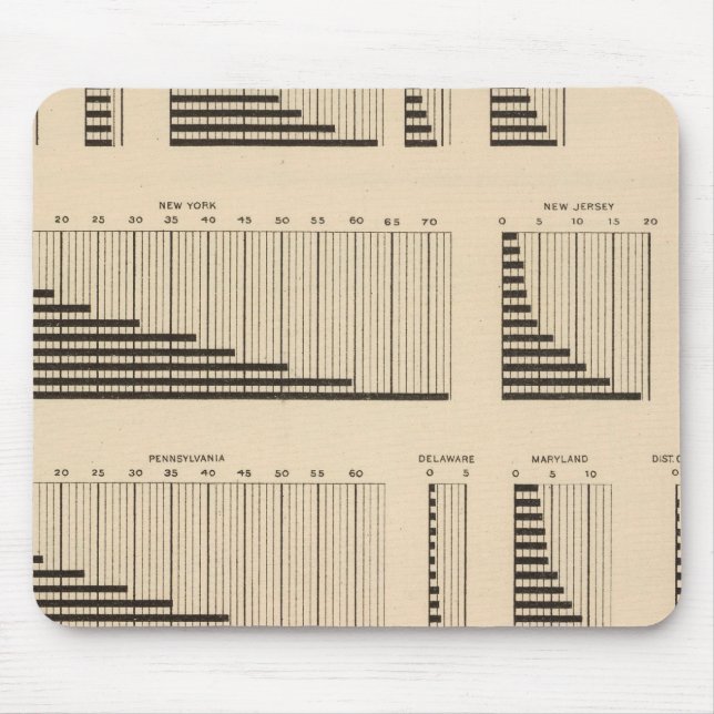 18 Bevölkerung pro Staat Mousepad (Vorne)