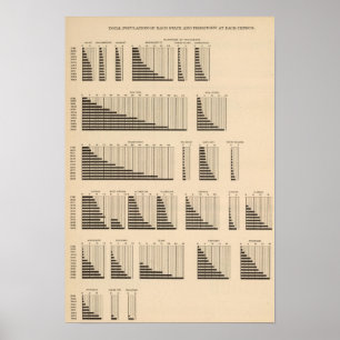 18 Einwohner pro Staat Poster