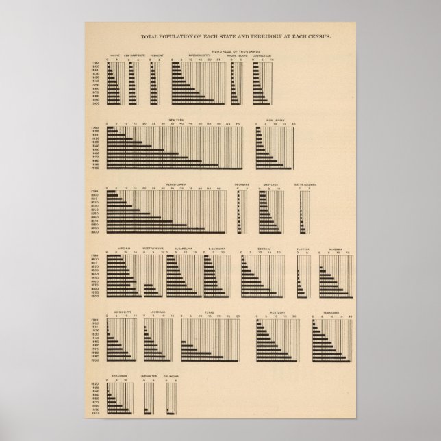 18 Einwohner pro Staat Poster (Vorne)