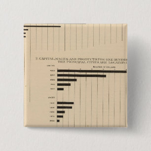 190 Erzeugnisse, Hauptstadt, Löhne, Städte Button