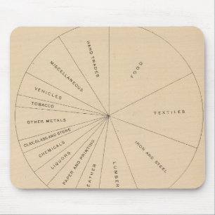 191 Fertigerzeugnisse von Wert 1880-1900 Mousepad