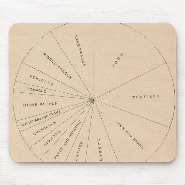 191 Fertigerzeugnisse von Wert 1880-1900 Mousepad (Vorne)