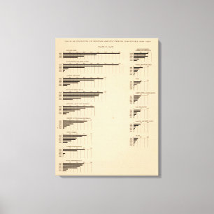 193 Wert, Erzeugnisse nach Wirtschaftszweigen 1850 Leinwanddruck